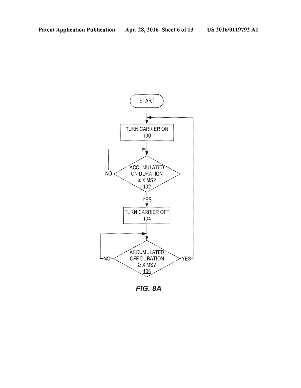 SYSTEMS AND METHODS FOR CONTROLLING SCELL ON/OFF DURATIONS - diagram, schematic, and image 07