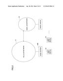 BASE STATION, USER APPARATUS, CONGESTION STATE NOTIFICATION CONTROL     METHOD, AND SWITCH CONTROL METHOD diagram and image