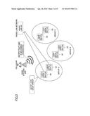 BASE STATION, USER APPARATUS, CONGESTION STATE NOTIFICATION CONTROL     METHOD, AND SWITCH CONTROL METHOD diagram and image