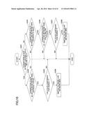 BASE STATION, USER APPARATUS, CONGESTION STATE NOTIFICATION CONTROL     METHOD, AND SWITCH CONTROL METHOD diagram and image