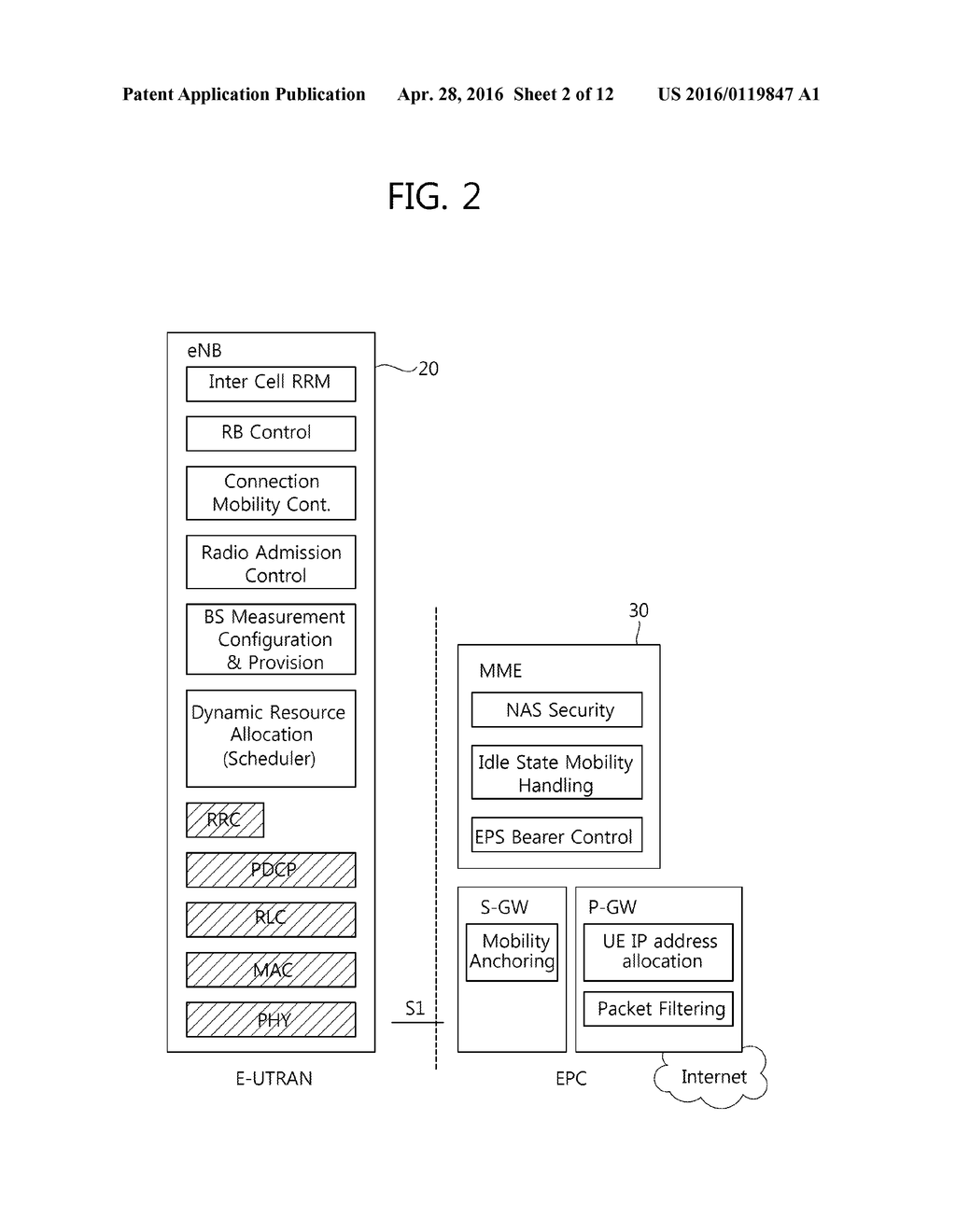 Method and Apparatus for Transmitting Information on User Equipments     According to Type in Wireless Communication System - diagram, schematic, and image 03