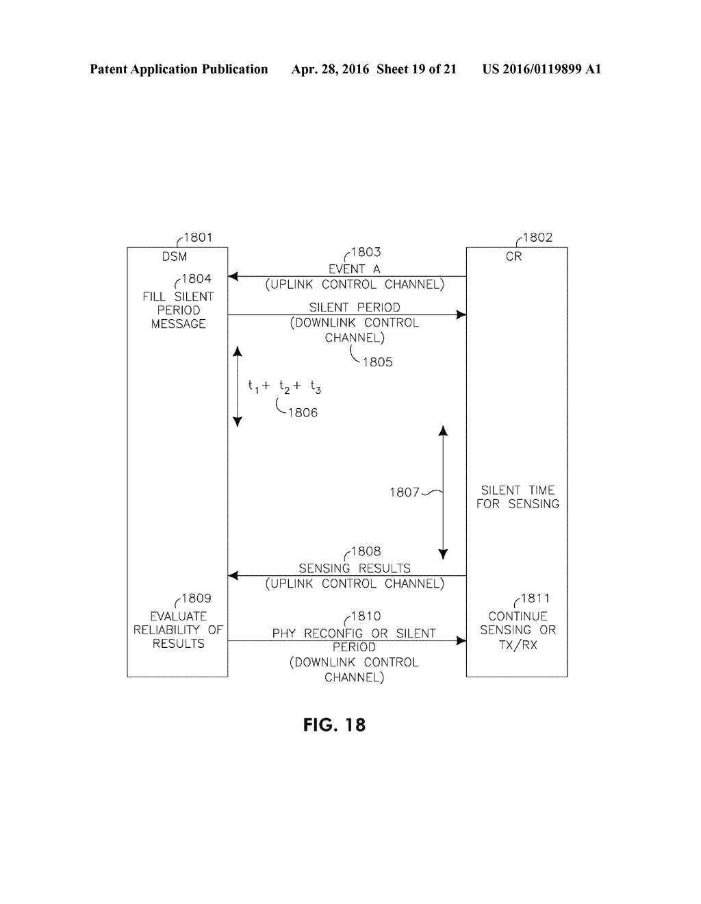 COORDINATION OF SILENT PERIODS FOR DYNAMIC SPECTRUM MANAGER (DSM) - diagram, schematic, and image 20