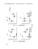 COMPOSITIONS AND METHODS FOR THE STUDY AND TREATMENT OF ACUTE KIDNEY     INJURY diagram and image