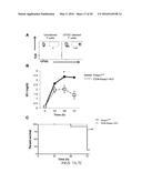 COMPOSITIONS AND METHODS FOR THE STUDY AND TREATMENT OF ACUTE KIDNEY     INJURY diagram and image