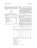 Agrochemical Formulations diagram and image