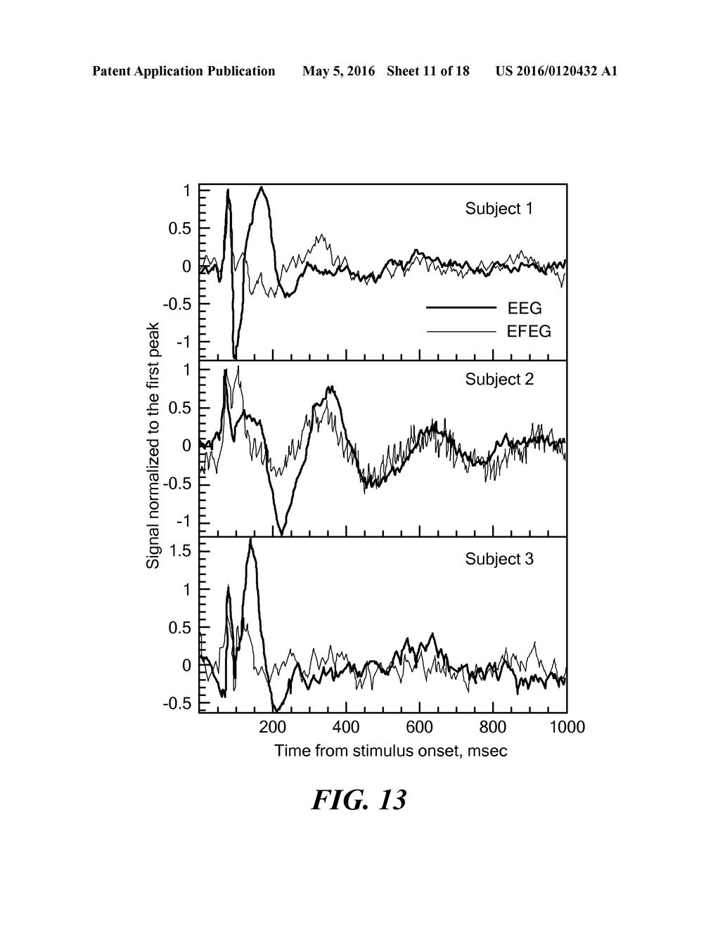 Sensor System and Process for Measuring Electric Activity of the Brain,     Including Electric Field Encephalography - diagram, schematic, and image 12