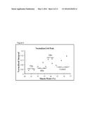 NMR SENSOR AND METHODS FOR RAPID, NON-INVASIVE DETERMINATION OF HYDRATION     STATE OR VASCULAR VOLUME OF A SUBJECT diagram and image