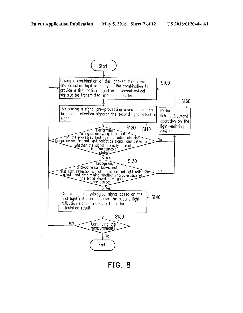 OPTICAL SENSING APPARATUS AND MEASURING METHOD THEREOF - diagram, schematic, and image 08