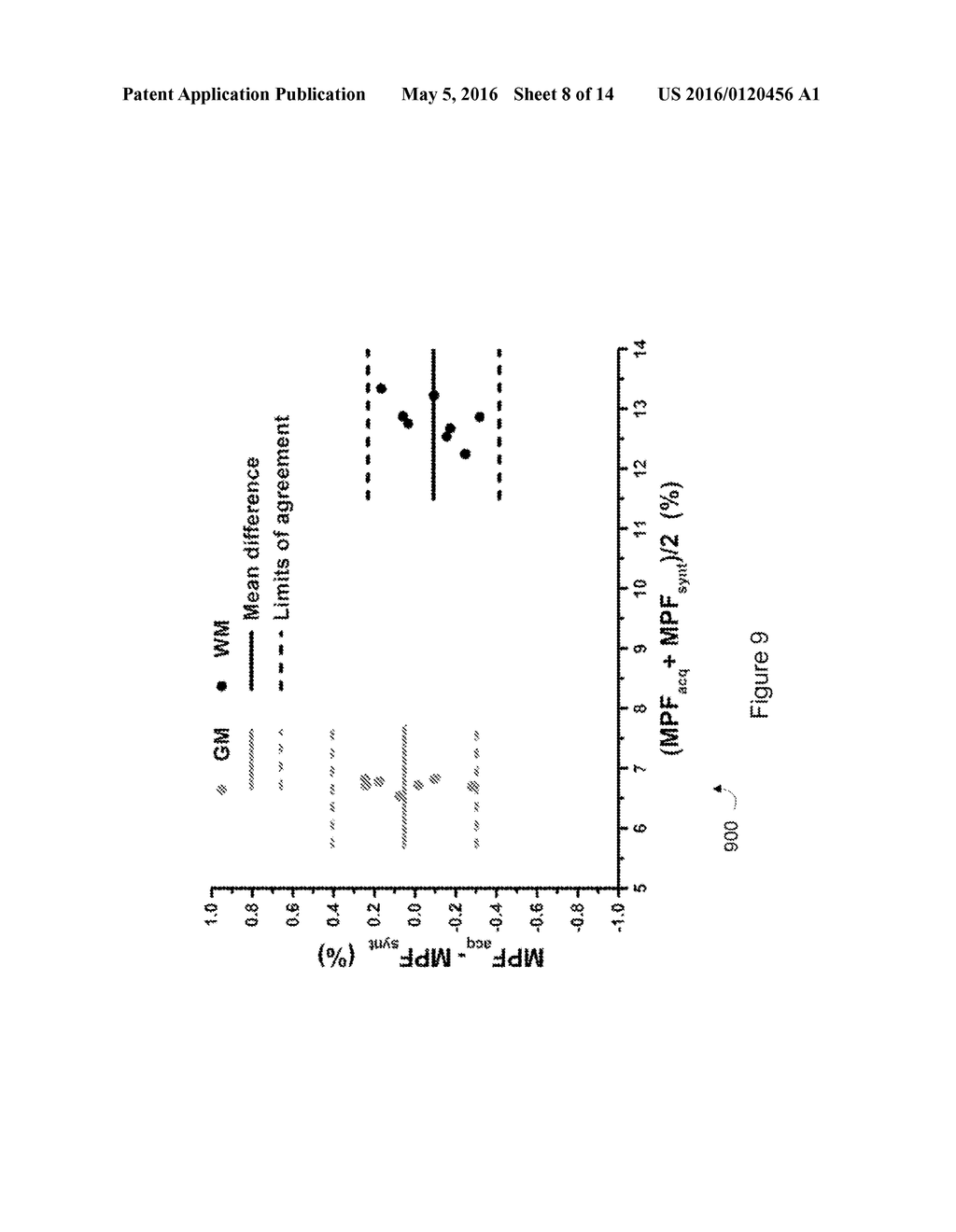 Methods and Systems for Quantitative Brain Assessment - diagram, schematic, and image 09