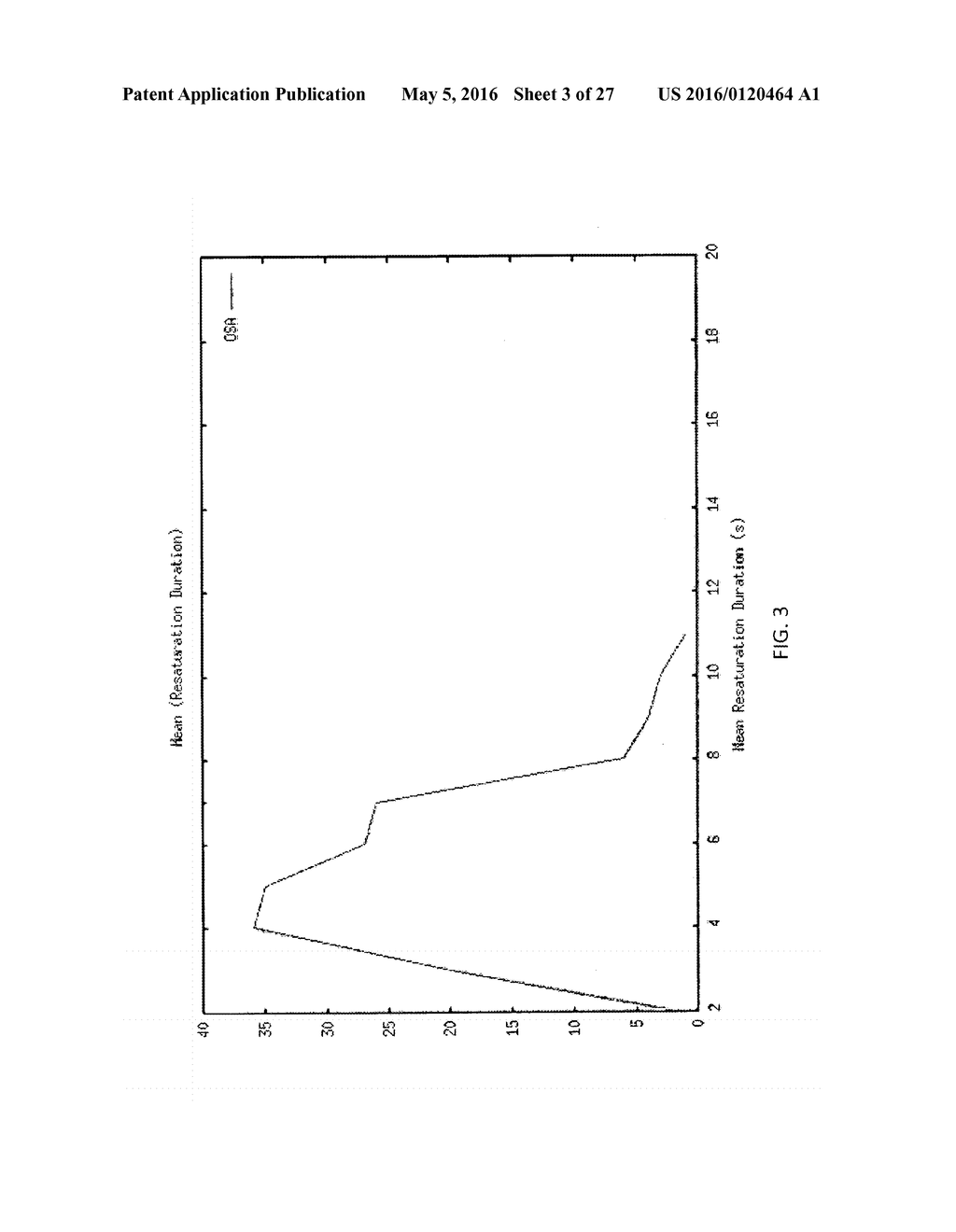 Discrimination of cheyne-stokes breathing patterns by use of oximetry     signals - diagram, schematic, and image 04