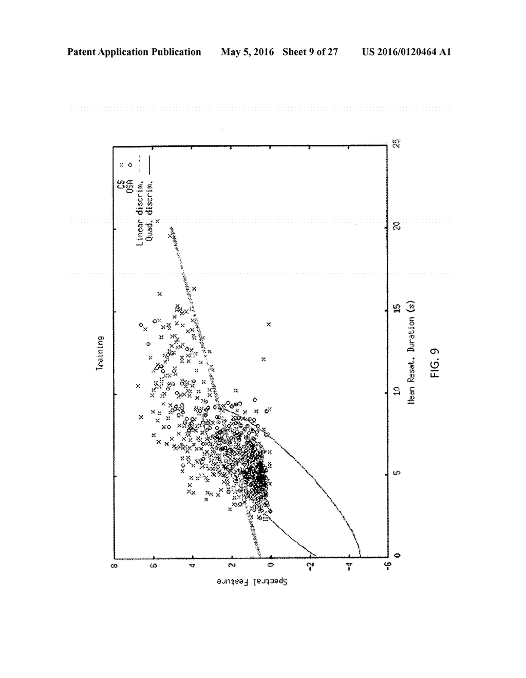 Discrimination of cheyne-stokes breathing patterns by use of oximetry     signals - diagram, schematic, and image 10