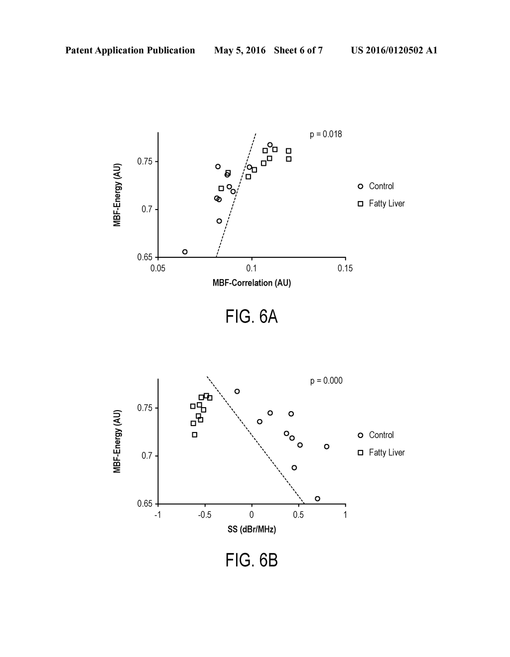 SYSTEM AND METHOD FOR CLASSIFYING AND CHARACTERIZING TISSUES USING     FIRST-ORDER AND SECOND-ORDER STATISTICS OF QUANTITATIVE ULTRASOUND     PARAMETRIC MAPS - diagram, schematic, and image 07