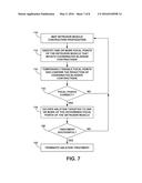 ABLATION THERAPY TO DISRUPT COORDINATED BLADDER CONTRACTIONS diagram and image