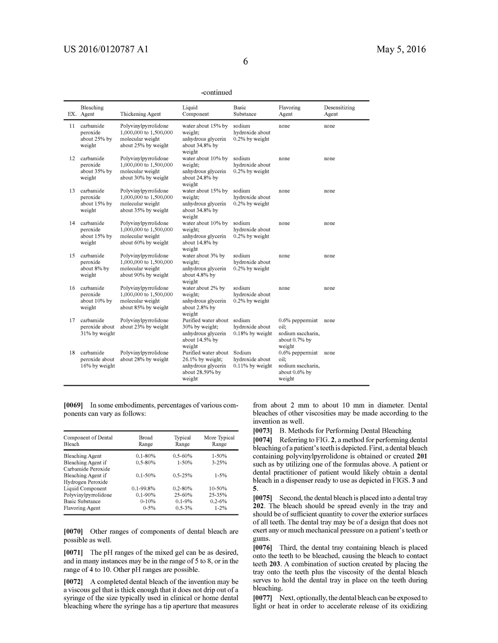 ADHESIVE DENTAL BLEACHING COMPOSITIONS CONTAINING POLYVINYLPYRROLIDONE - diagram, schematic, and image 15