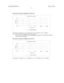 COMPOUNDS ENCAPSULATED NANOPARTICLES AND NANOEMULSIONS PREPARATION AND USE     THEREOF diagram and image