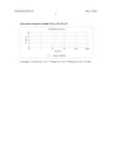 COMPOUNDS ENCAPSULATED NANOPARTICLES AND NANOEMULSIONS PREPARATION AND USE     THEREOF diagram and image