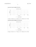 COMPOUNDS ENCAPSULATED NANOPARTICLES AND NANOEMULSIONS PREPARATION AND USE     THEREOF diagram and image