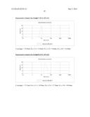 COMPOUNDS ENCAPSULATED NANOPARTICLES AND NANOEMULSIONS PREPARATION AND USE     THEREOF diagram and image