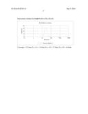 COMPOUNDS ENCAPSULATED NANOPARTICLES AND NANOEMULSIONS PREPARATION AND USE     THEREOF diagram and image