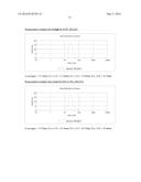 COMPOUNDS ENCAPSULATED NANOPARTICLES AND NANOEMULSIONS PREPARATION AND USE     THEREOF diagram and image