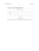 COMPOUNDS ENCAPSULATED NANOPARTICLES AND NANOEMULSIONS PREPARATION AND USE     THEREOF diagram and image