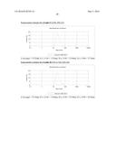 COMPOUNDS ENCAPSULATED NANOPARTICLES AND NANOEMULSIONS PREPARATION AND USE     THEREOF diagram and image