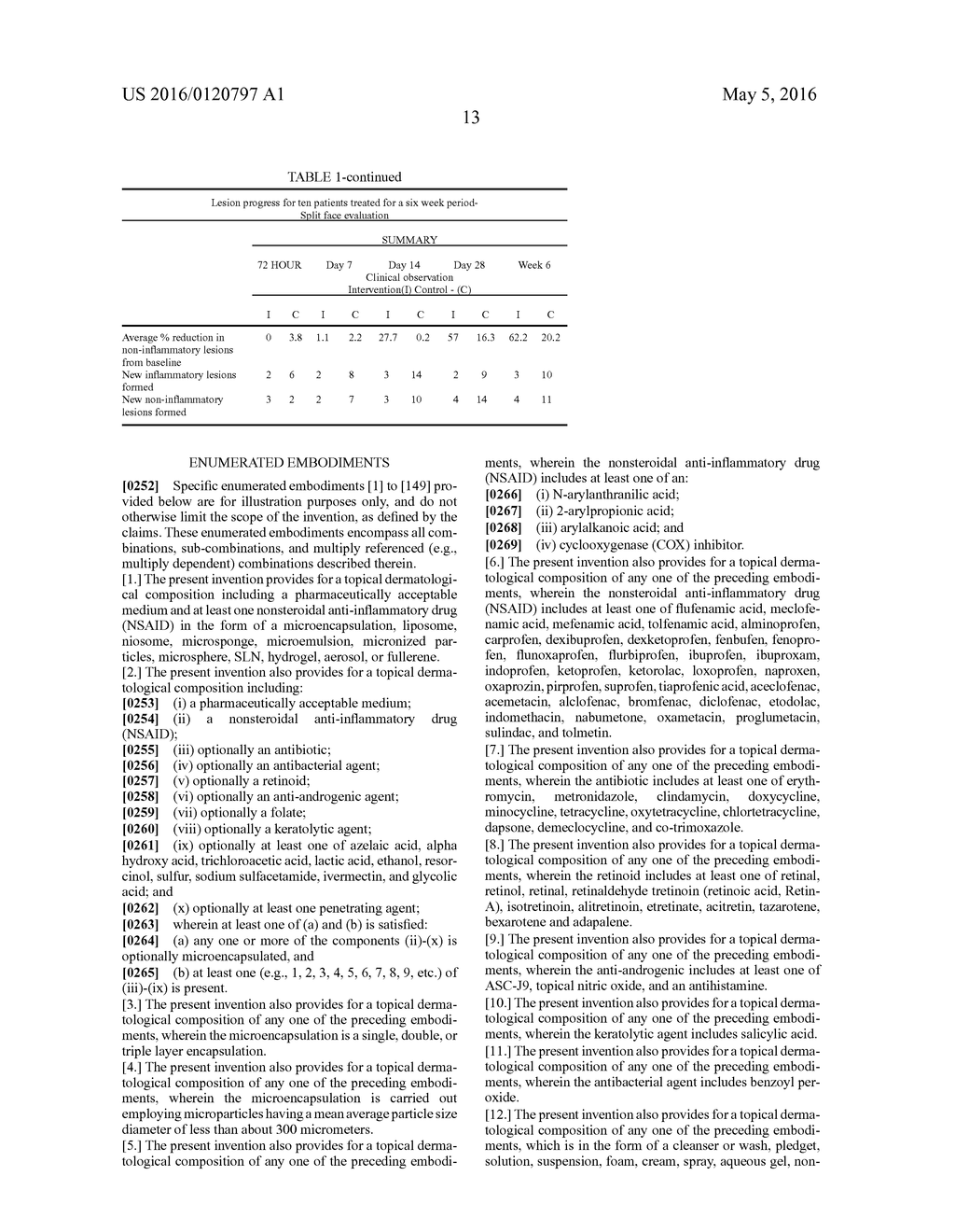 ANTI-ACNE COMPOSITION AND METHODS OF USE THEREOF - diagram, schematic, and image 14