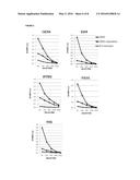 PHARMACEUTICAL COMPOSITIONS COMPRISING VESICLES diagram and image