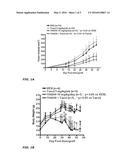 TREATMENT OF CANCER WITH SPECIFIC RXR AGONISTS diagram and image