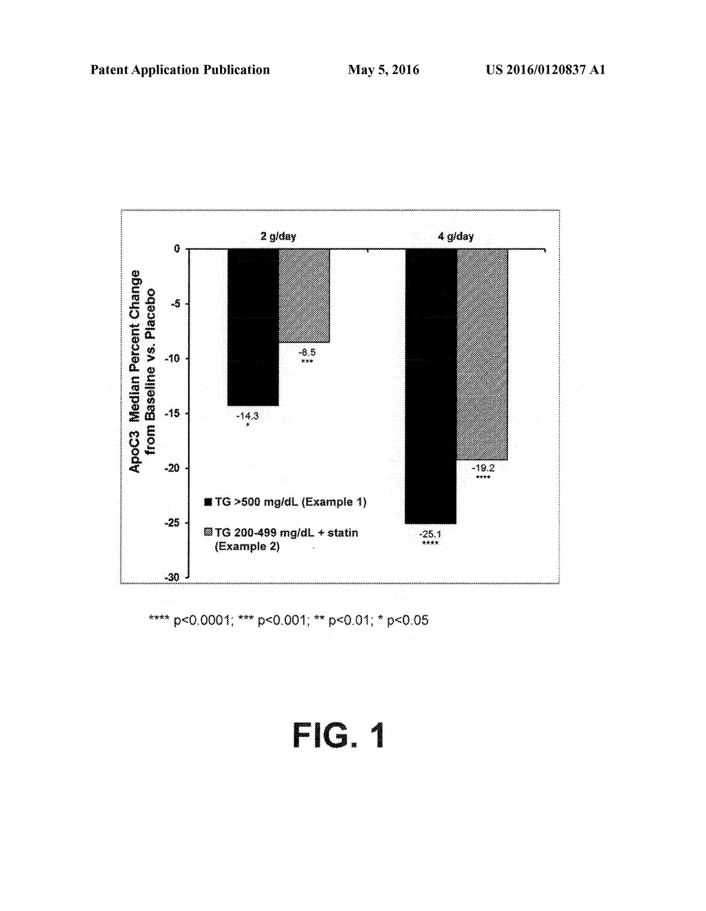 Methods of reducing apolipoprotein C-III - diagram, schematic, and image 02