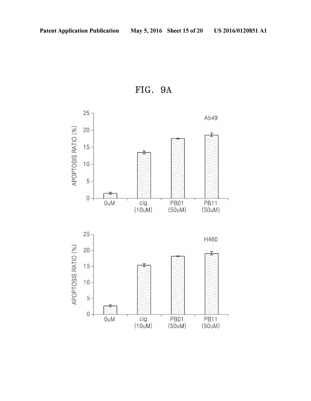 BENZOTHIAZOLE DERIVATIVES AND A USE THEREOF FOR THE TREATMENT OF CANCER - diagram, schematic, and image 16