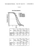 TACROLIMUS AND ANALOGUES THEREOF FOR MEDICAL USE diagram and image