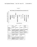 TACROLIMUS AND ANALOGUES THEREOF FOR MEDICAL USE diagram and image