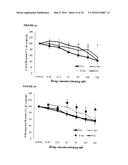 Anti-Fibrogenic Compounds, Methods and Uses Thereof diagram and image