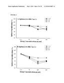 Anti-Fibrogenic Compounds, Methods and Uses Thereof diagram and image