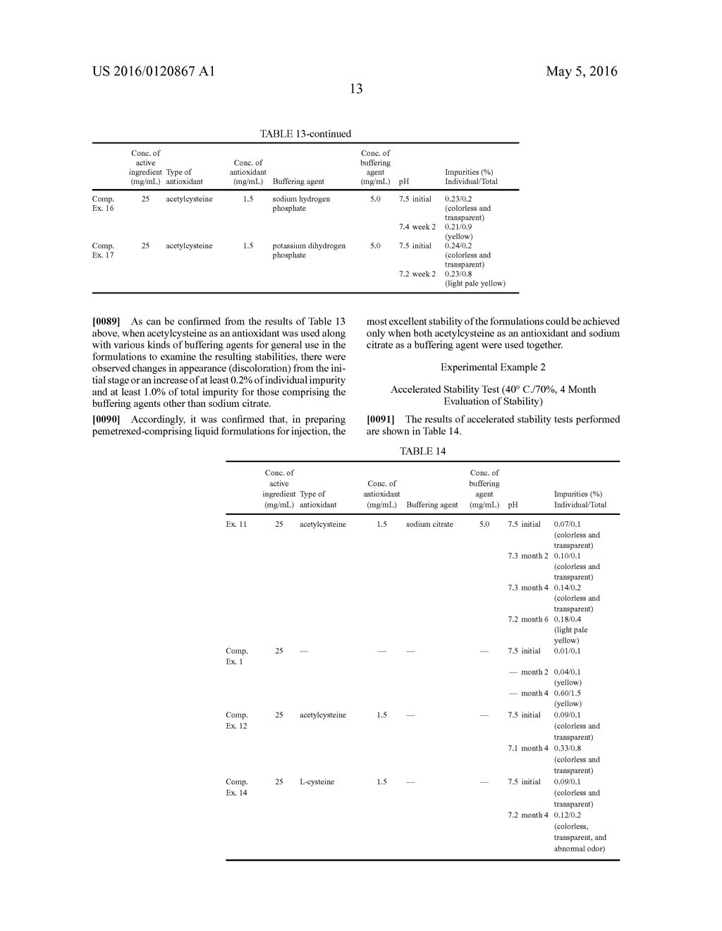 STABILIZED PEMETREXED FORMULATION - diagram, schematic, and image 15