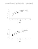 USE OF SUSTAINED RELEASE DEXAMETHASONE IN POST-CATARACT SURGERY     INFLAMMATION diagram and image