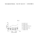 FIXED DOSE COMBINATION FOR PAIN RELIEF WITHOUT EDEMA diagram and image