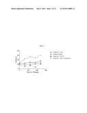 FIXED DOSE COMBINATION FOR PAIN RELIEF WITHOUT EDEMA diagram and image