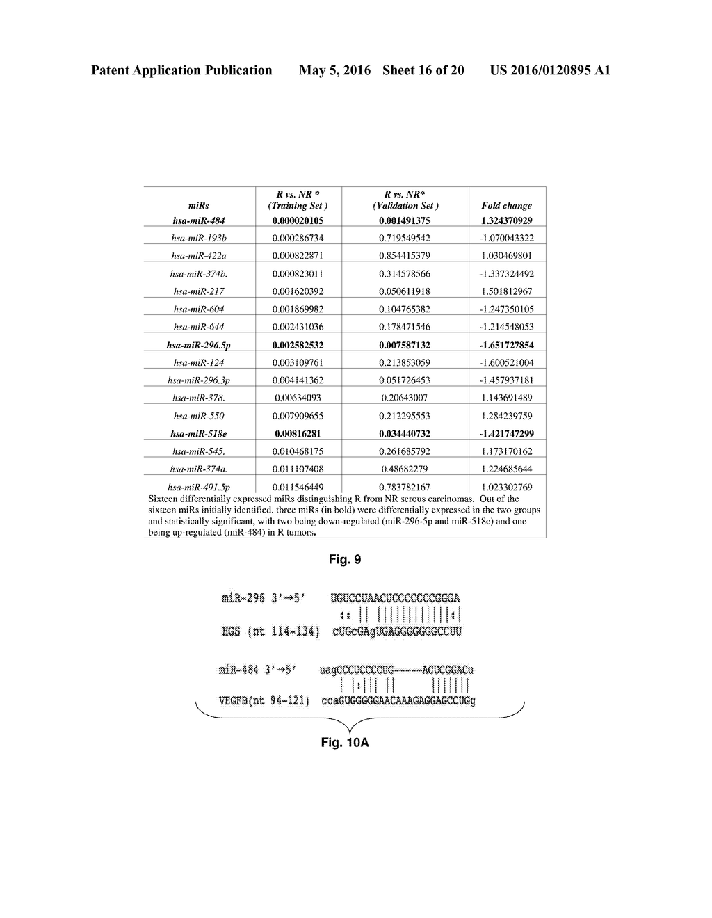 MicroRNAs useful for Treating Ovarian Cancer - diagram, schematic, and image 17