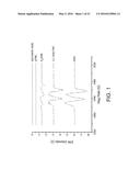 Reactive Oxidative Species Generating Materials and Methods of Use diagram and image