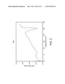 Reactive Oxidative Species Generating Materials and Methods of Use diagram and image