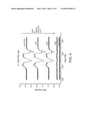 Reactive Oxidative Species Generating Materials and Methods of Use diagram and image