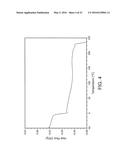 Reactive Oxidative Species Generating Materials and Methods of Use diagram and image