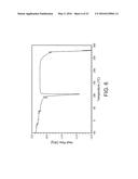 Reactive Oxidative Species Generating Materials and Methods of Use diagram and image