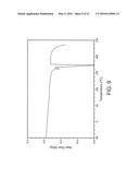 Reactive Oxidative Species Generating Materials and Methods of Use diagram and image