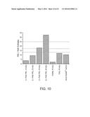 Reactive Oxidative Species Generating Materials and Methods of Use diagram and image