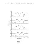 Reactive Oxidative Species Generating Materials and Methods of Use diagram and image