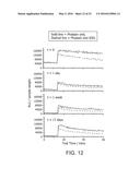 Reactive Oxidative Species Generating Materials and Methods of Use diagram and image