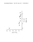 Reactive Oxidative Species Generating Materials and Methods of Use diagram and image